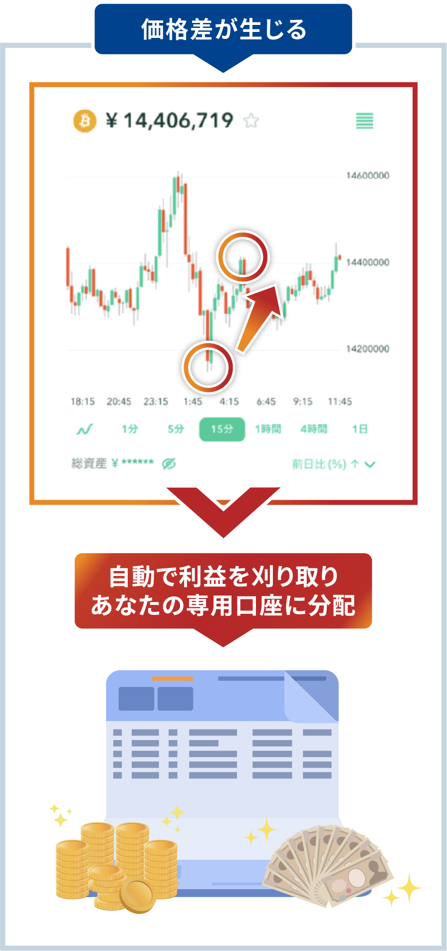 WEB収入支援プロジェクトWITH(島田)の評判や口コミを調査！怪しい副業詐欺か？｜桜井 志穂｜coconalaブログ
