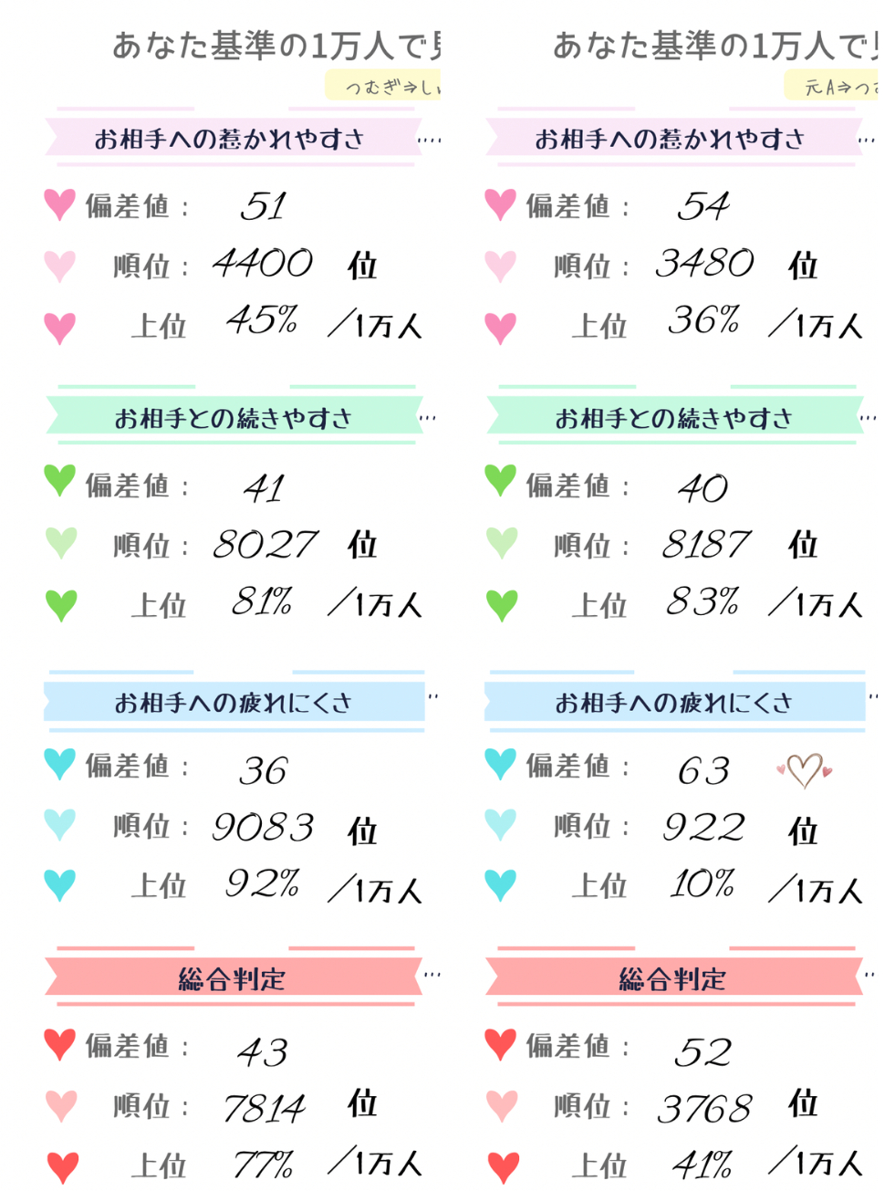 【恋愛】1コイン診断 (2).png