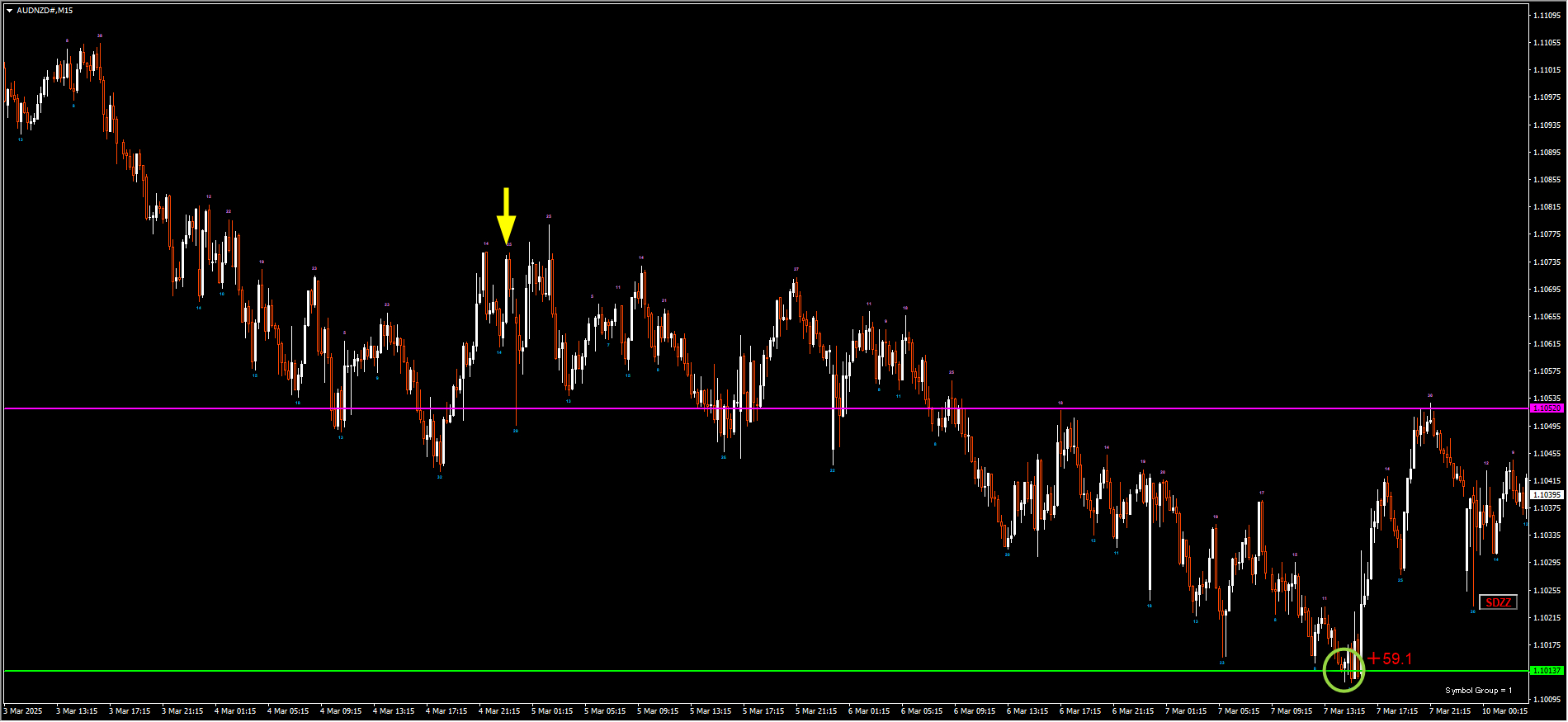 250307AUDNZD.png