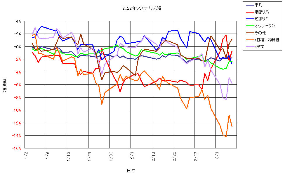 システム成績単利220311G1.png