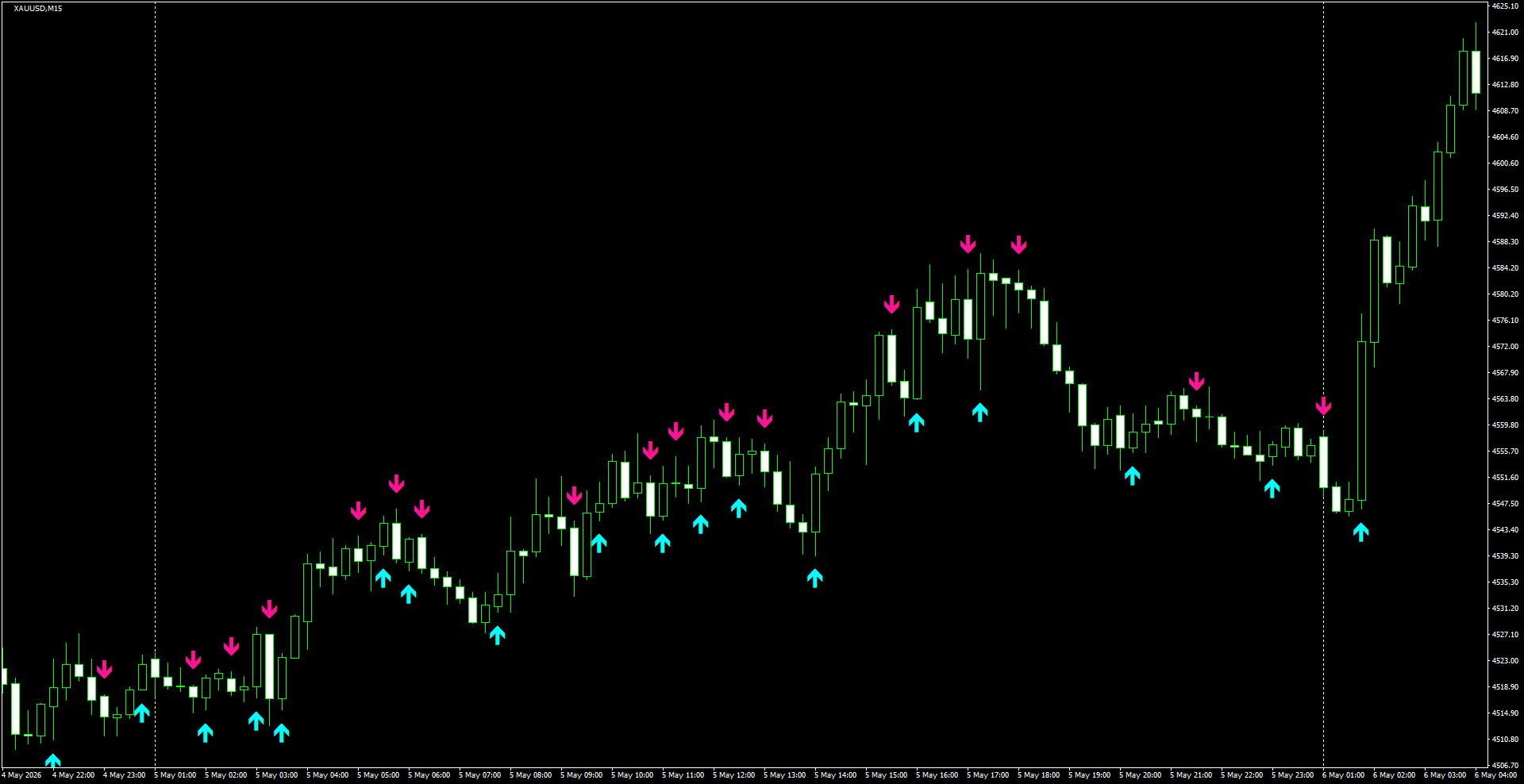 XAUUSD(M15)_2026.05.06_195048.png