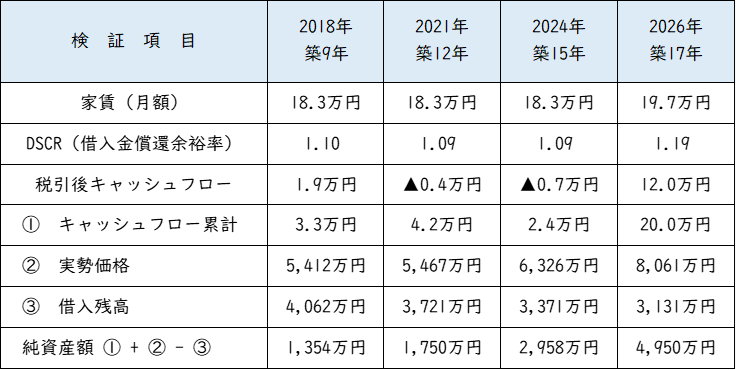 12年間の収支結果.png