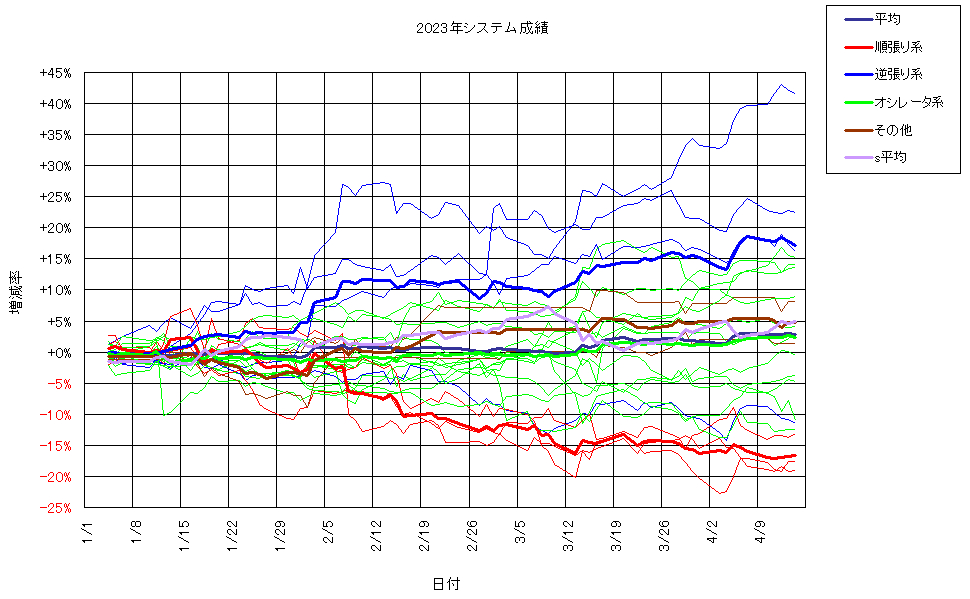システム成績複利230414G2.png