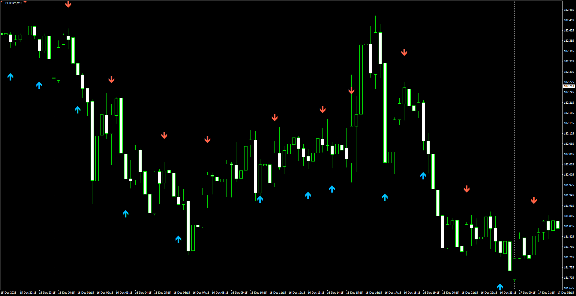 EURJPY(M15)_2025.12.17_202022.png
