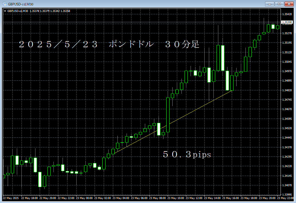 20250523ポンドドル３０分足.png