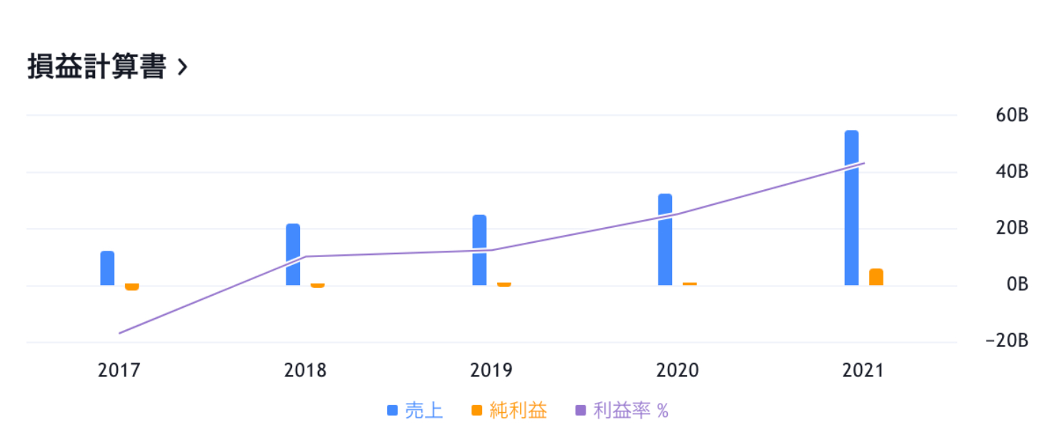 スクリーンショット 2022-03-23 8.30.05.png