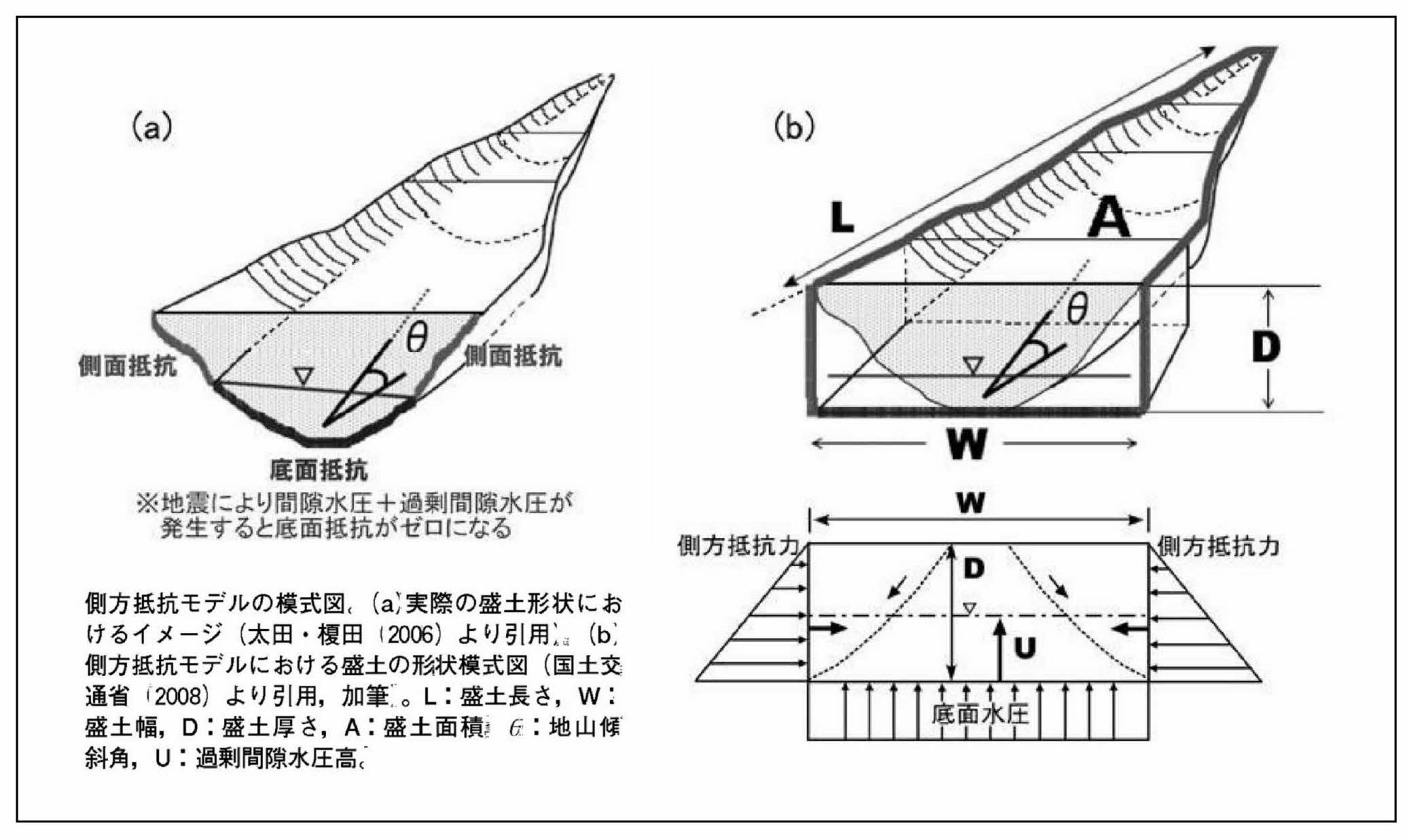 側方抵抗モデルの模式図.jpg