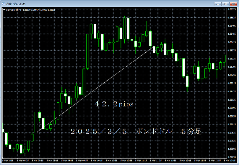 20250305ポンドドル５分足.png