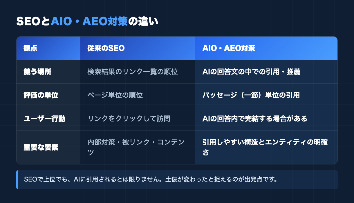 c1_fig_seo_vs_aio.png