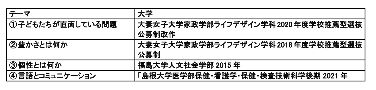 保育系大学小論文カリキュラム.png