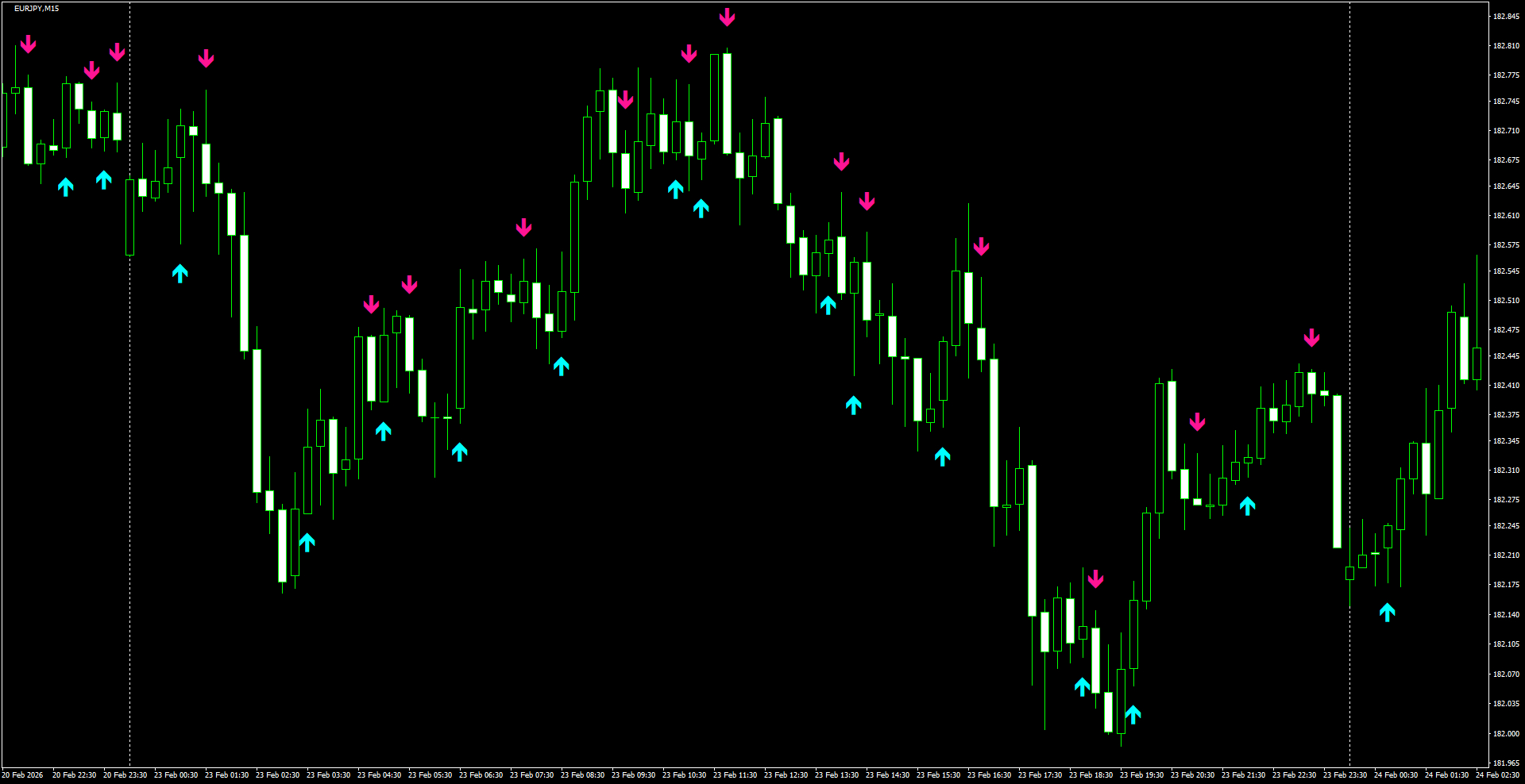 EURJPY(M15)_2026.02.24_212059.png