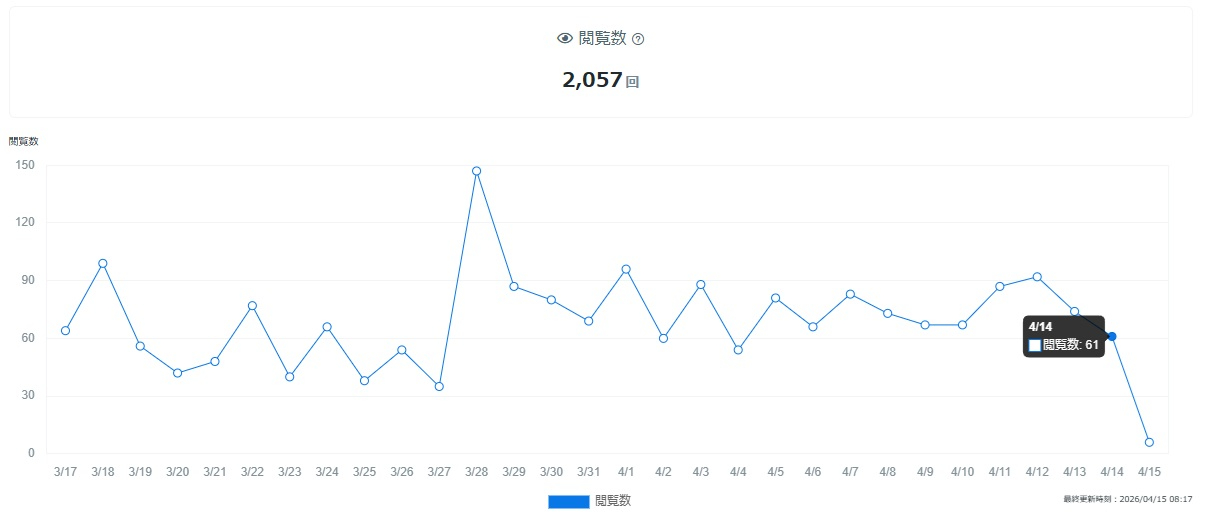 ブログ観覧数0415.jpg