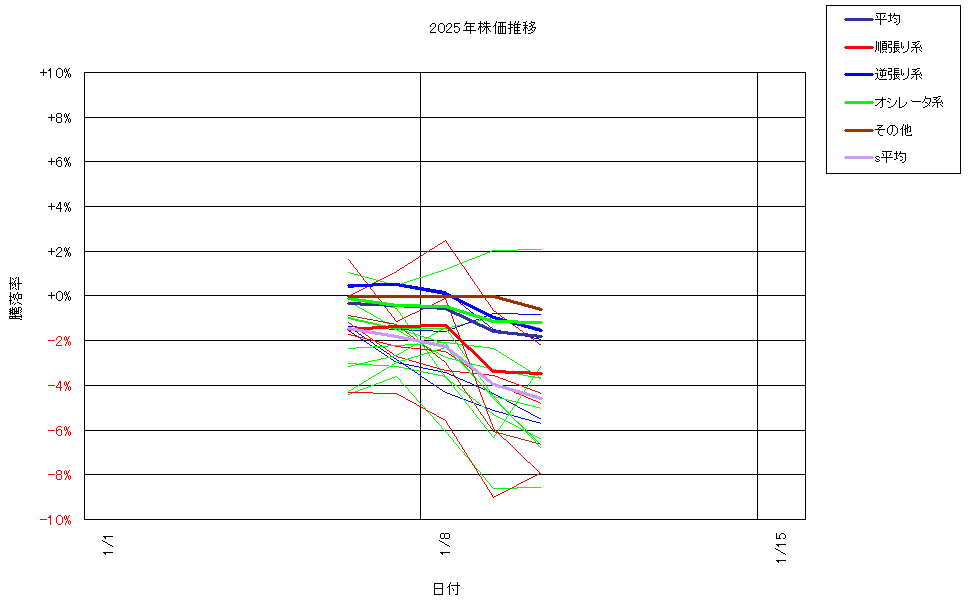 システム成績複利250110G3.png