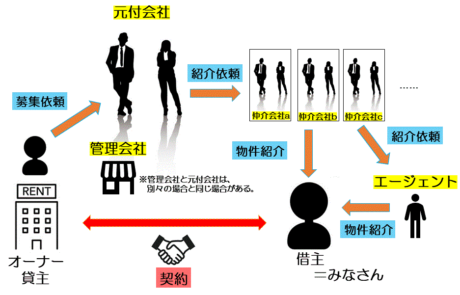 〇〇会社の説明.gif