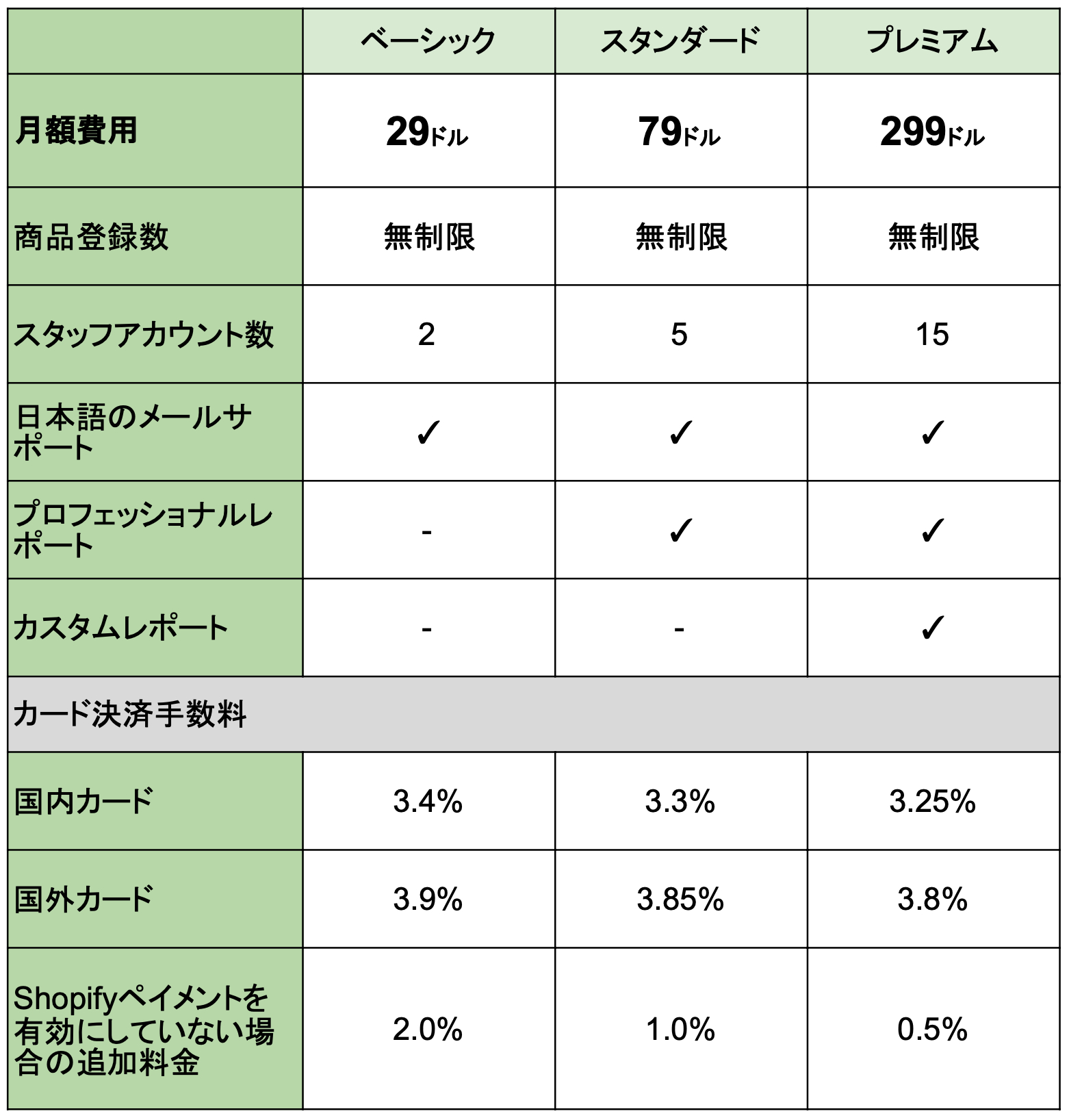 スクリーンショット 2020-09-08 15.24.23.png