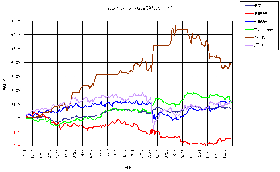 システム成績複利241213G1.png