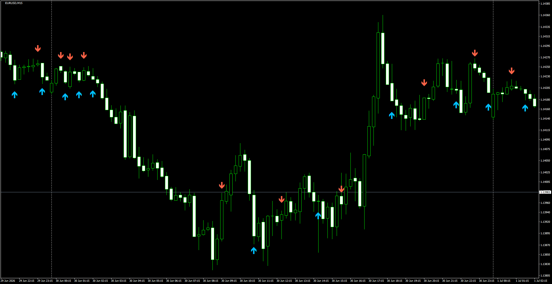 EURUSD(M15)_2026.07.01_195058.png