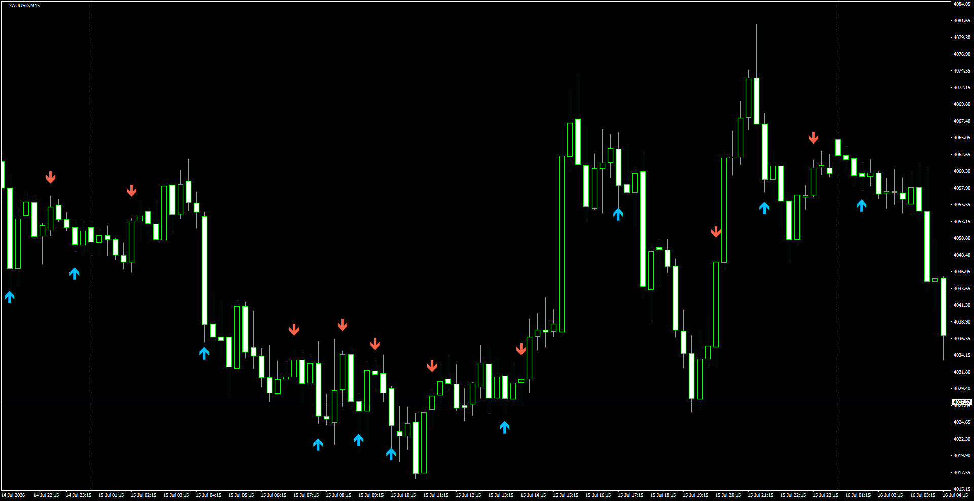 XAUUSD(M15)_2026.07.16_200056.png
