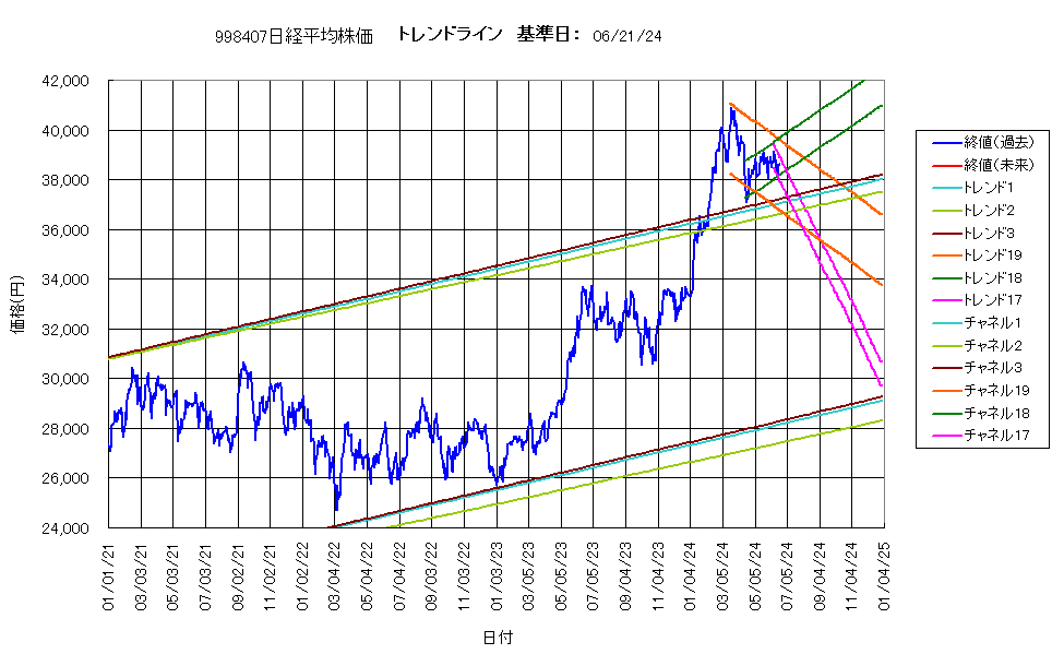 システム成績複利240621G4.png