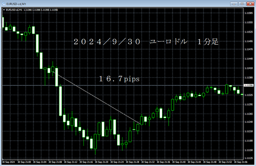 20240930ユーロドル１分足.png