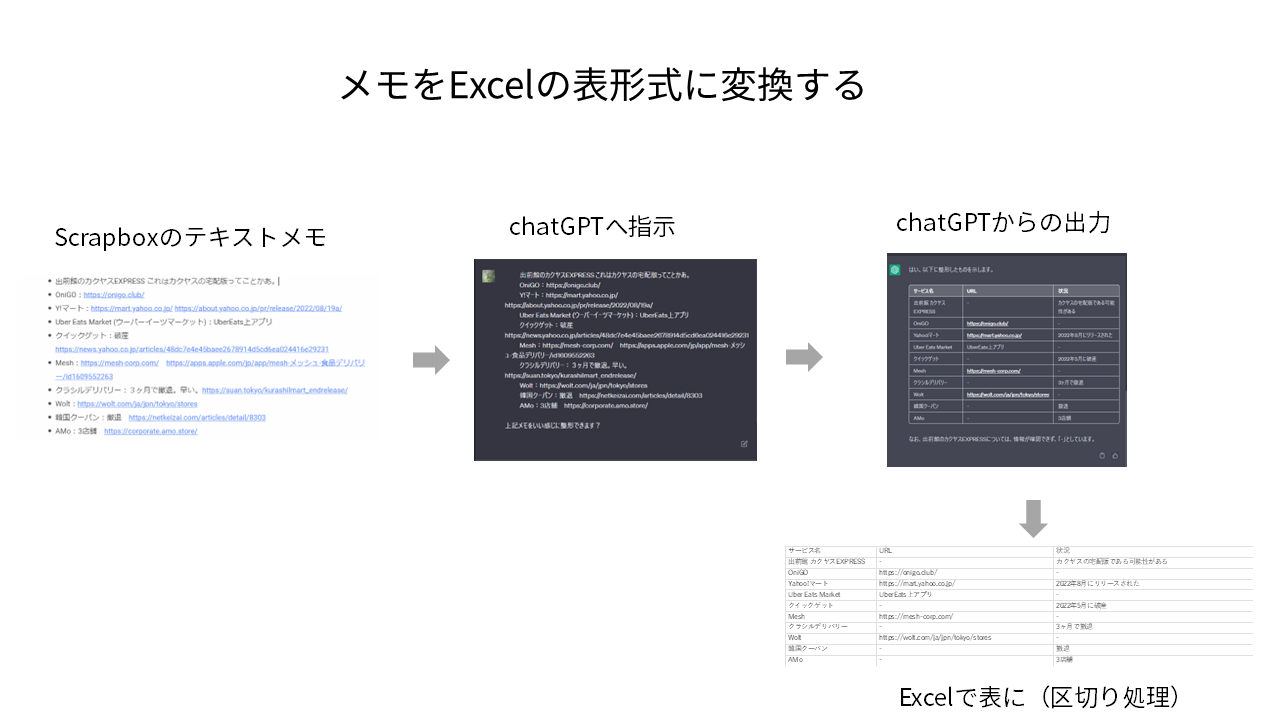 メモをchatGPTでExcel表に仕立てる.png