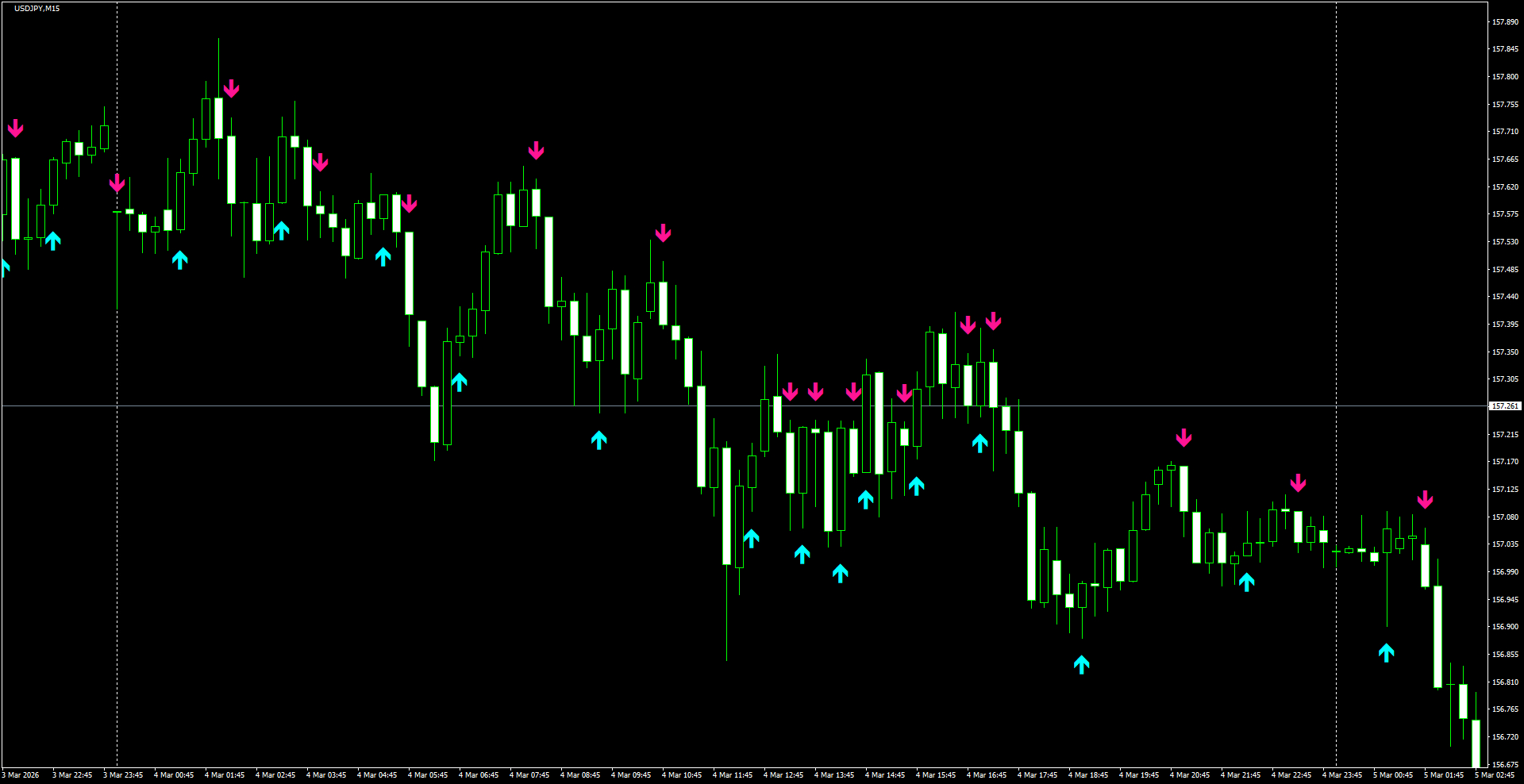 USDJPY(M15)_2026.03.05_200729.png
