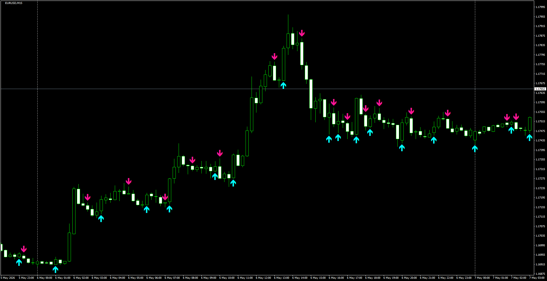 EURUSD(M15)_2026.05.07_200803.png