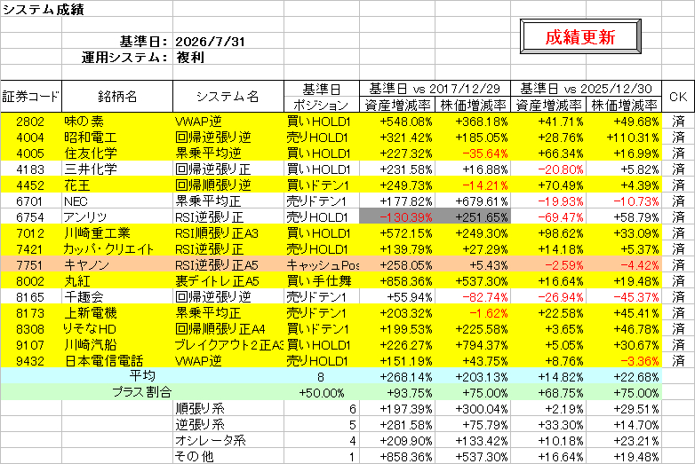 システム成績複利260731.png