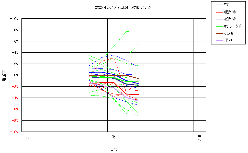 システム成績複利250110G2.png