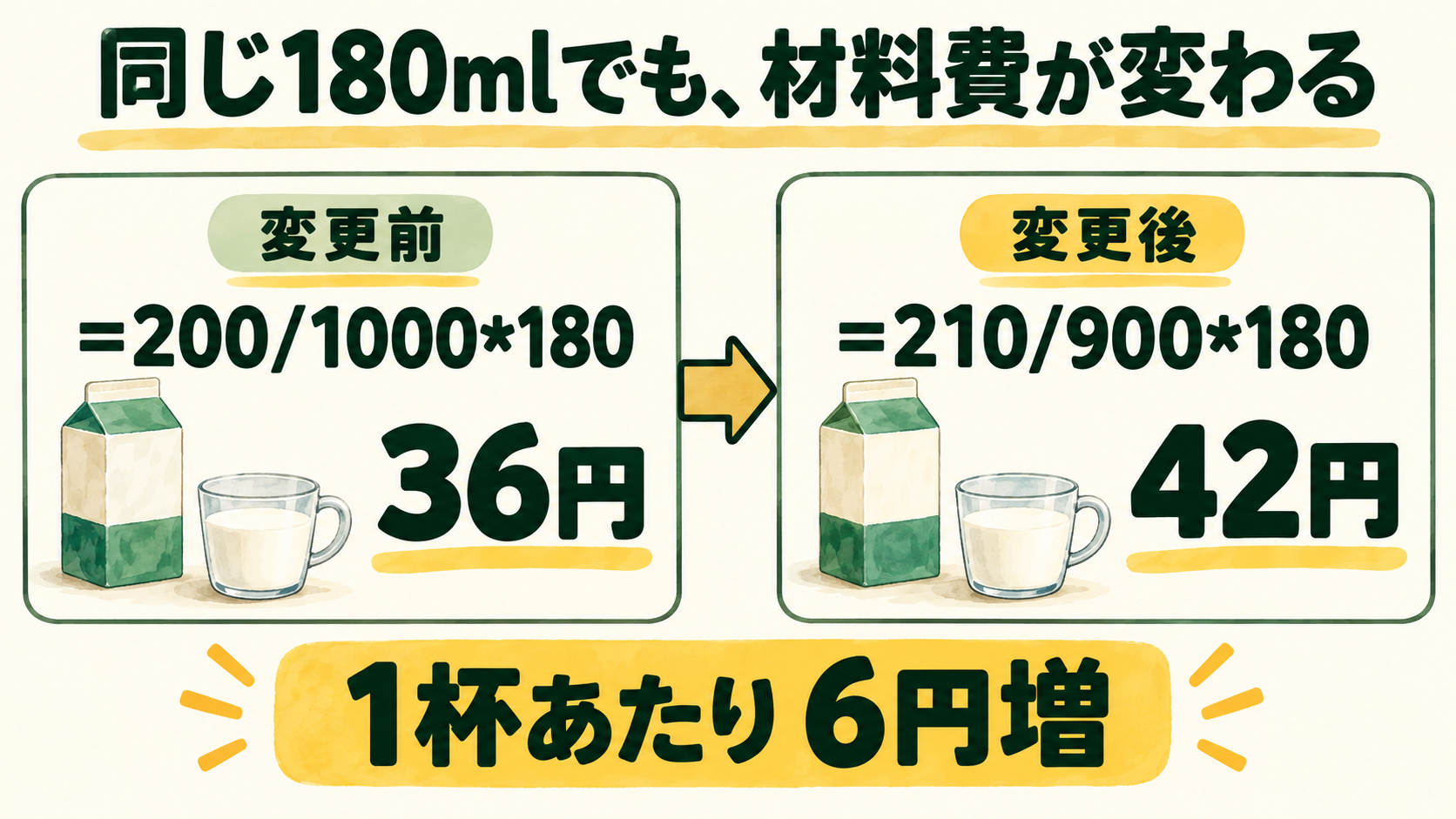 03_変更前後の材料費.png