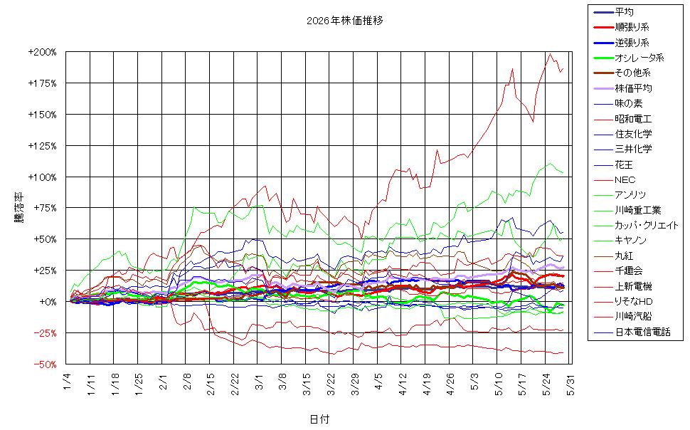 システム成績複利260529G3.png