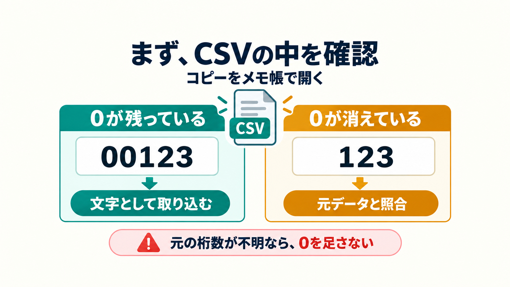 01_CSV内の0を確認_安全域.png