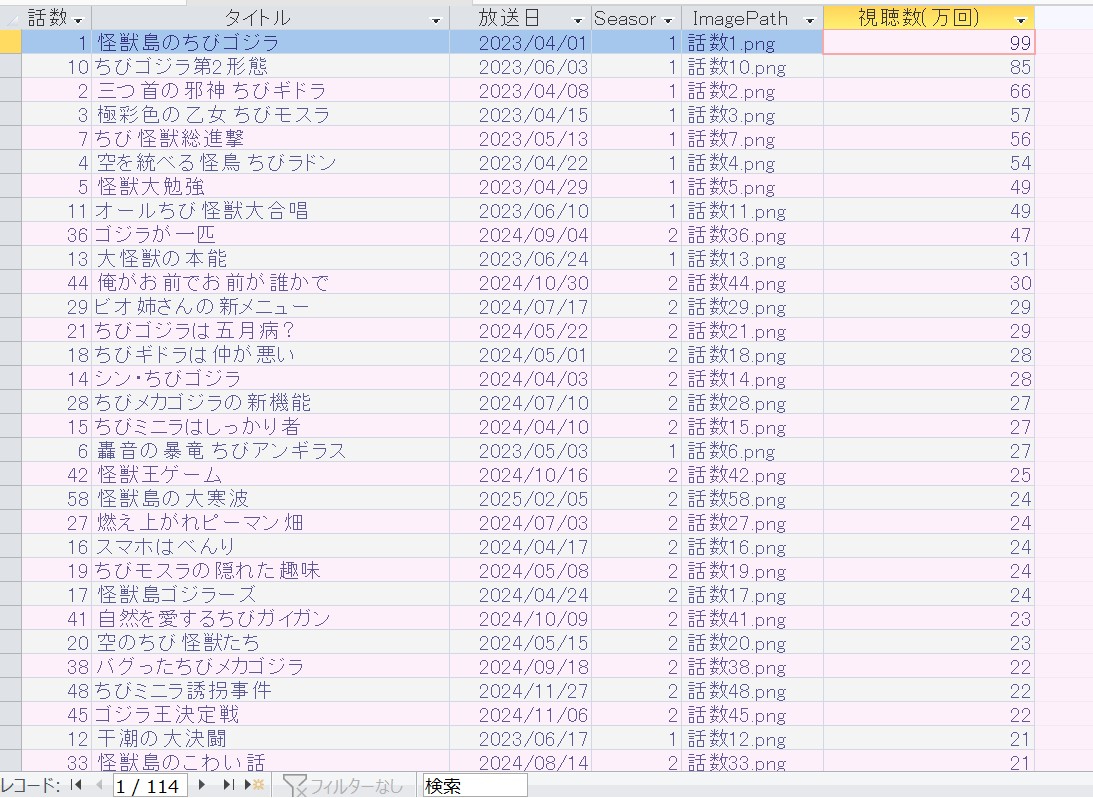 完成したデータシートビュー.jpg