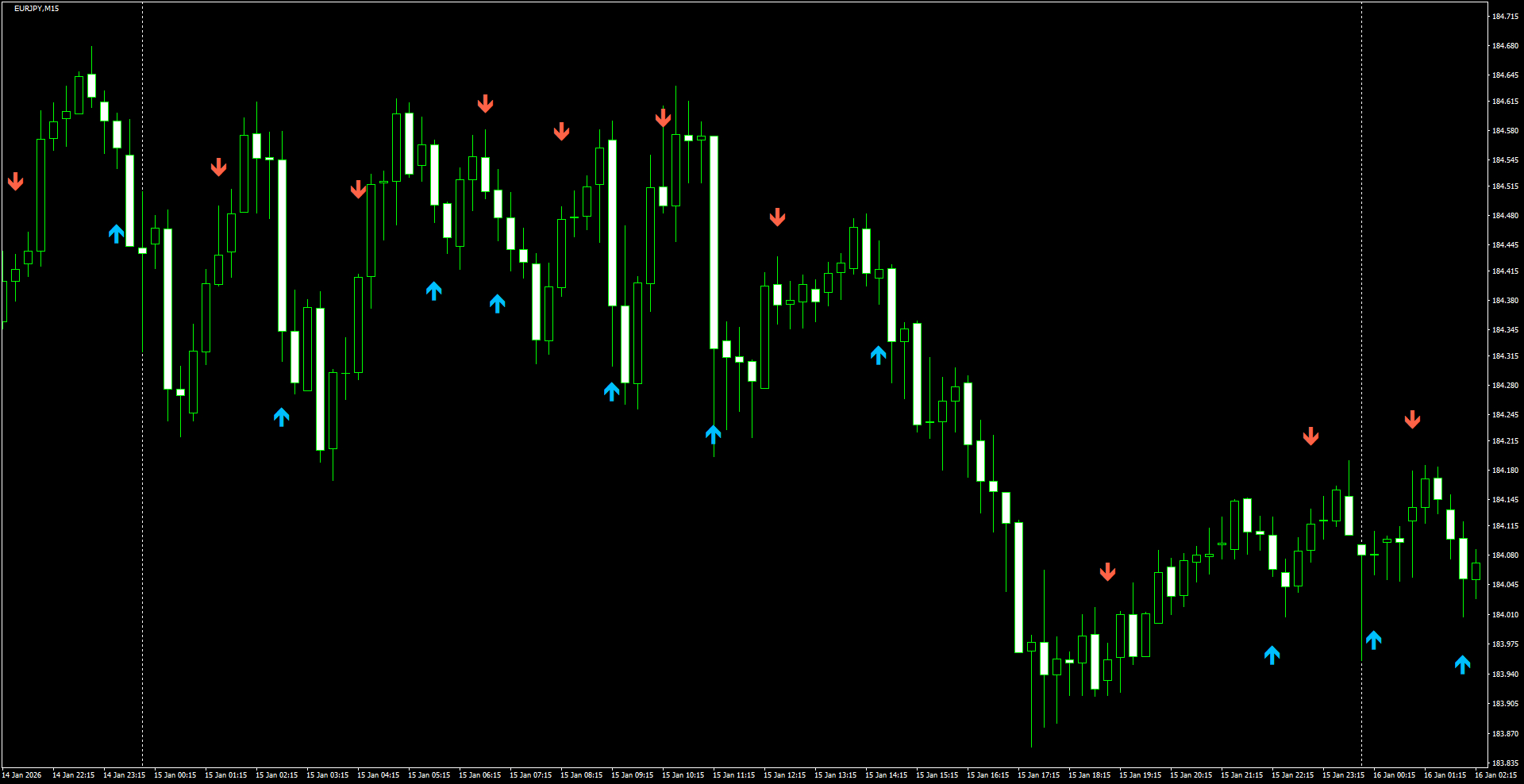 EURJPY(M15)_2026.01.16_211303.png