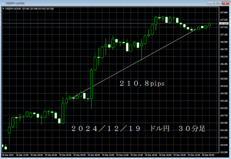 20241219ドル円３０分足.png