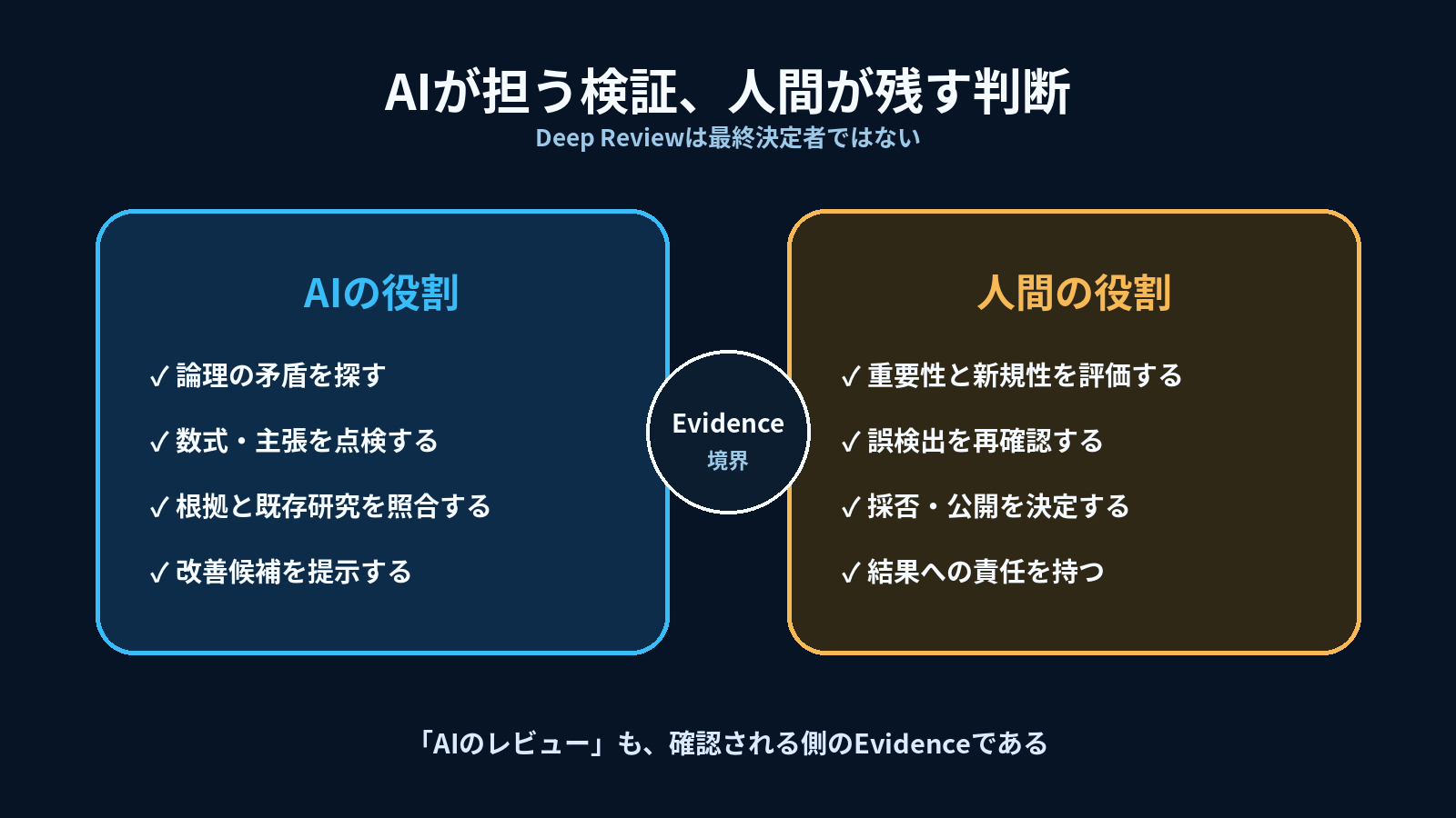 diagram-2-boundary.png