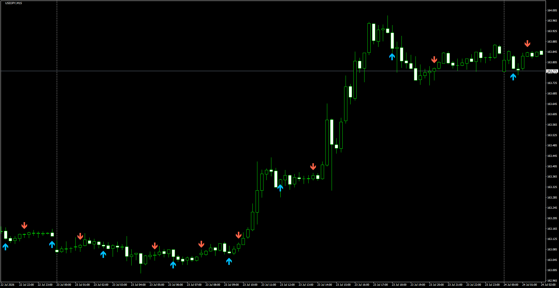 USDJPY(M15)_2026.07.24_200229.png