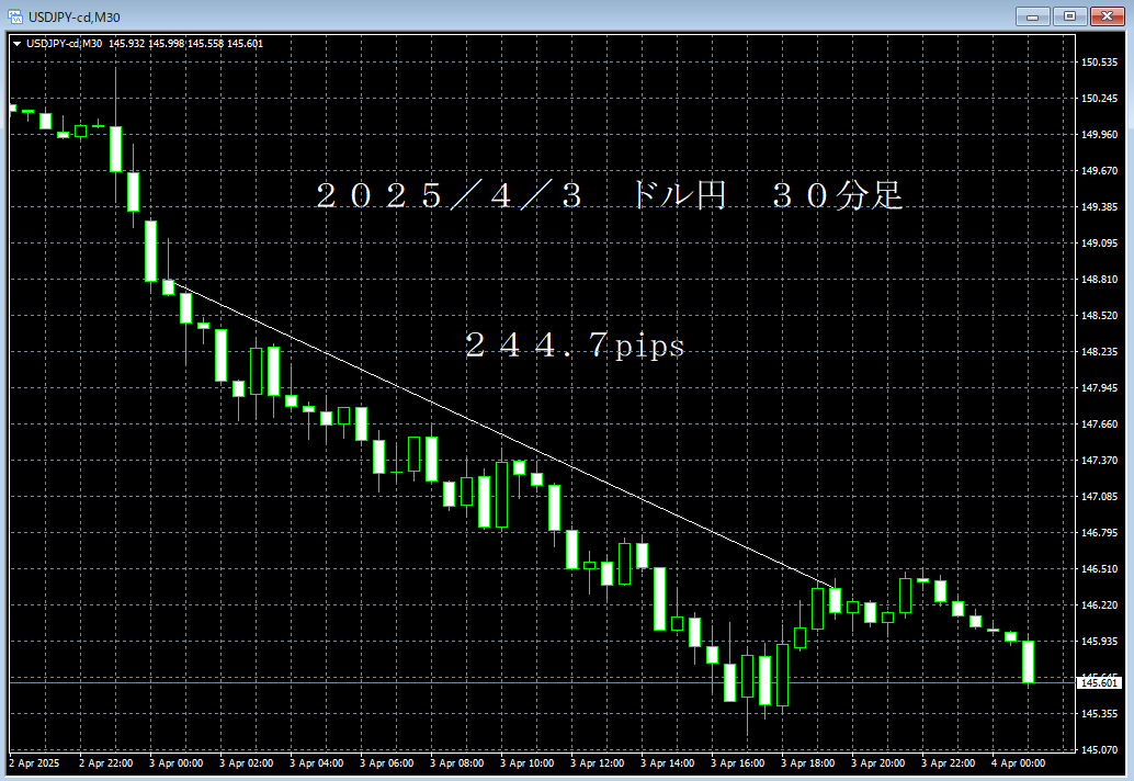 20250403ドル円３０分足.png