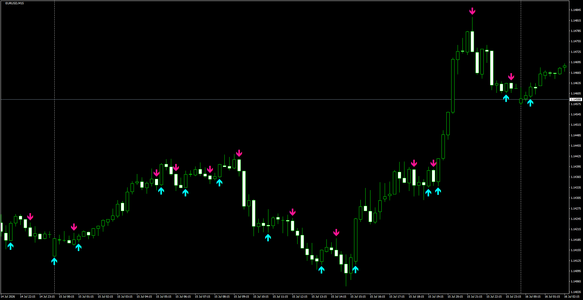EURUSD(M15)_2026.07.16_200014.png