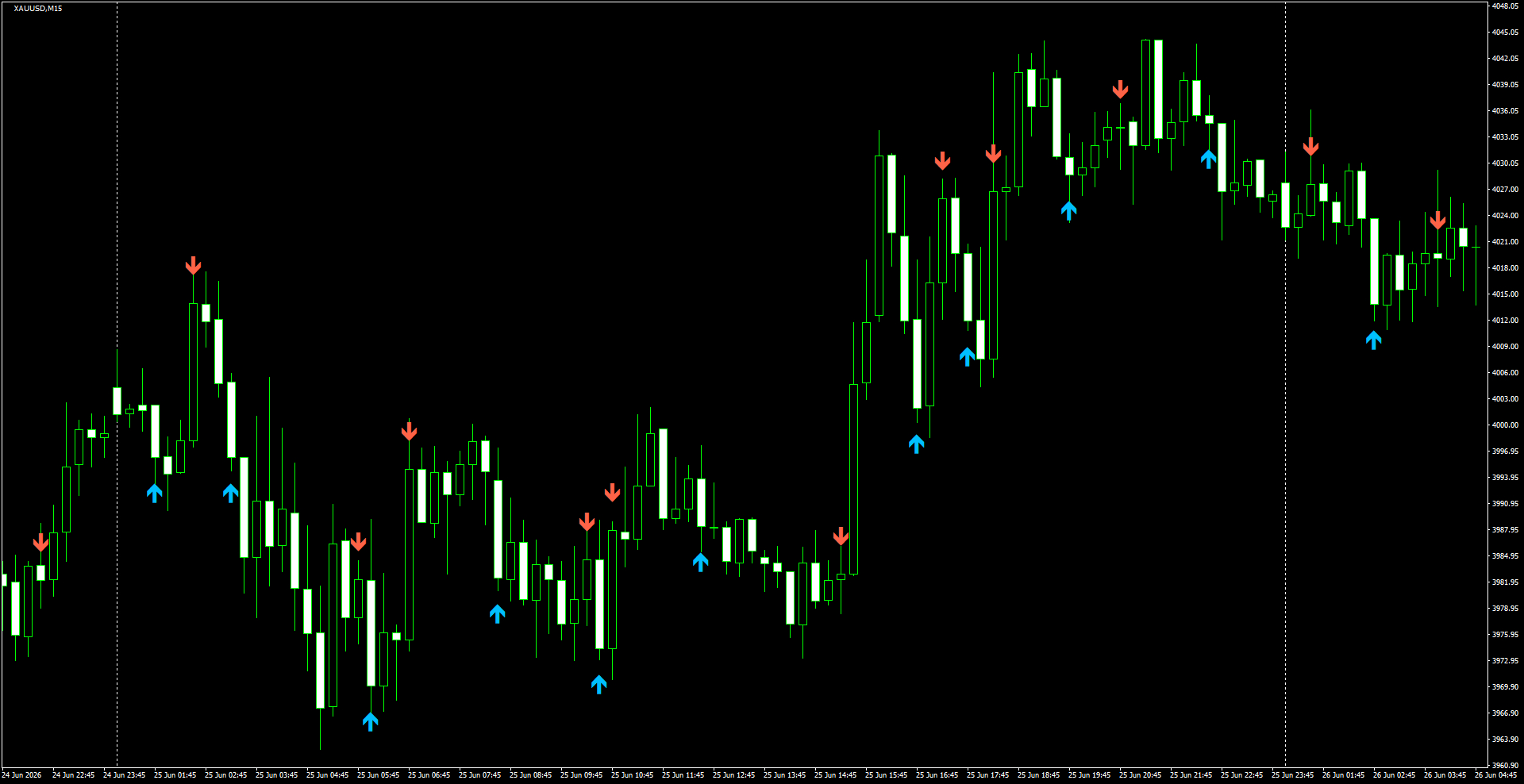 XAUUSD(M15)_2026.06.26_200242.png