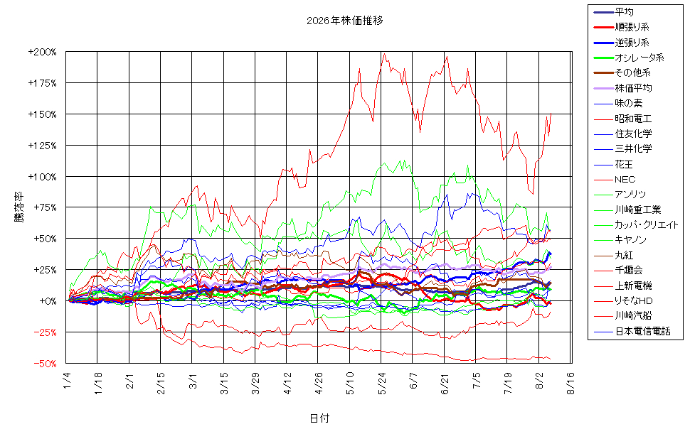 システム成績複利260807G3.png