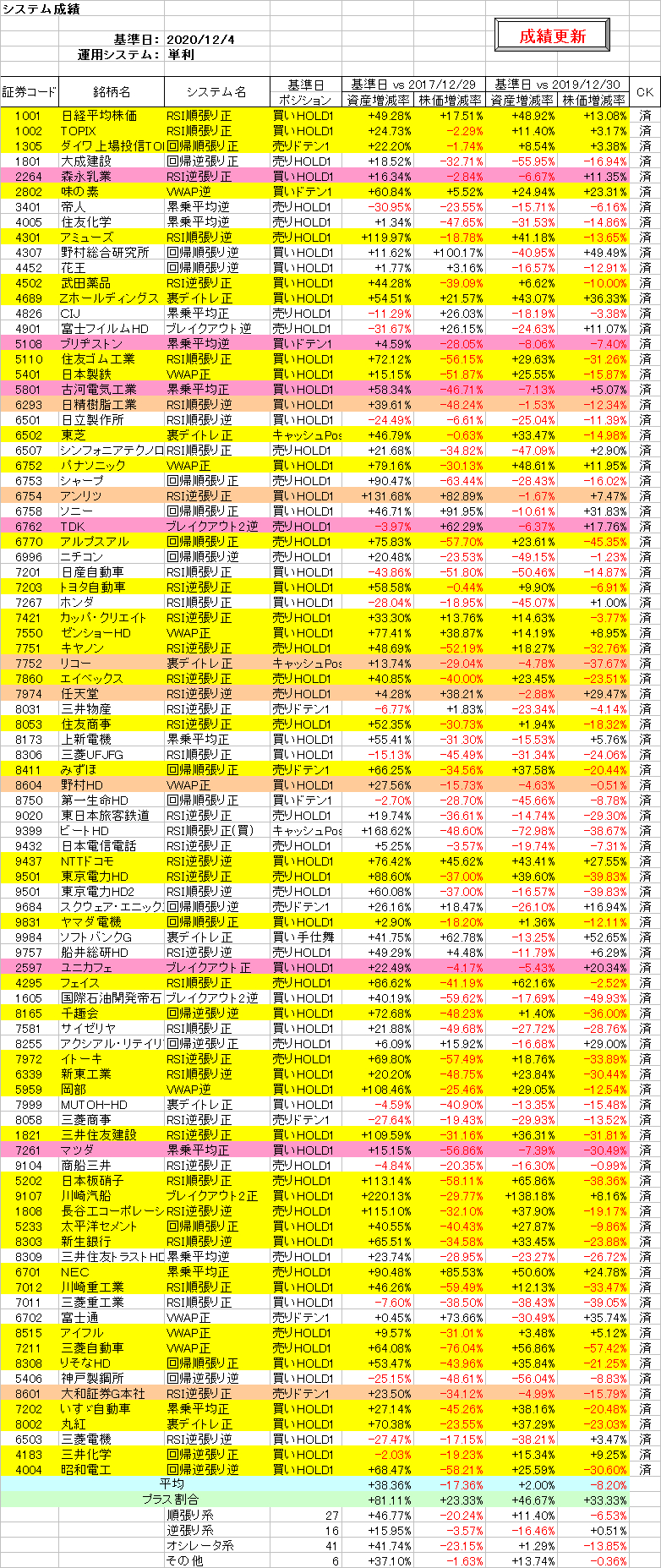 システム成績単利201204.png