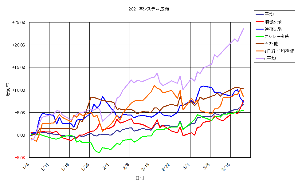 システム成績単利210319G1.png
