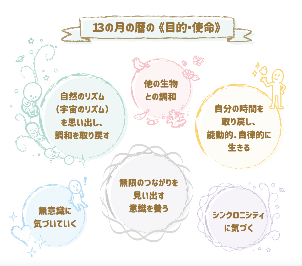 13の月の暦の目的.png