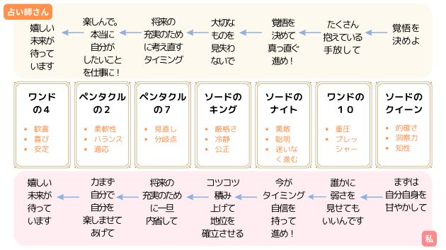 ココナラブログサムネイル (5).jpg