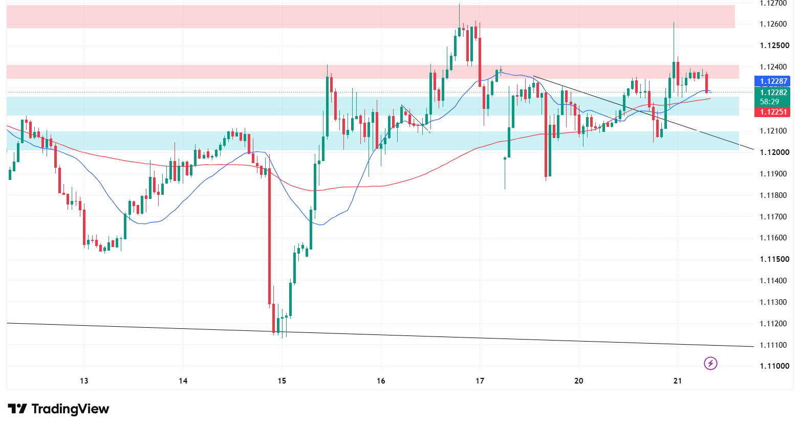 EURUSD_2026-10-21_08-01-31.png