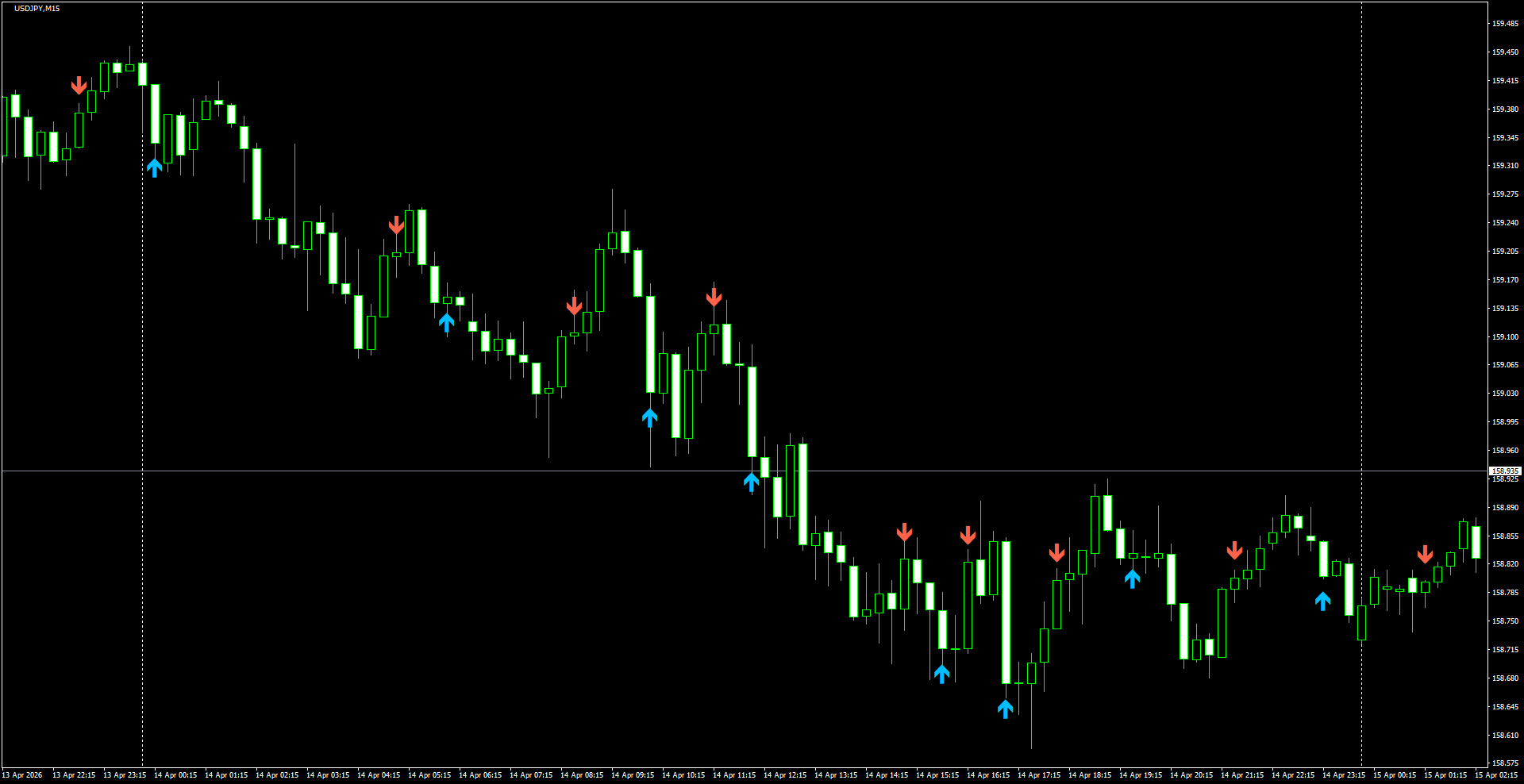 USDJPY(M15)_2026.04.15_200547.png