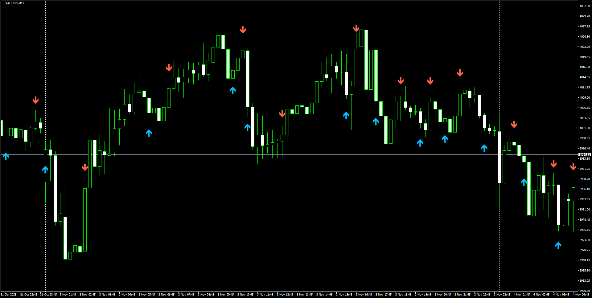 XAUUSD(M15)_2025.11.04_200239.png