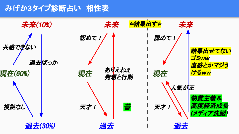 ３タイプ直感診断_むかしと今のあいしょう.png