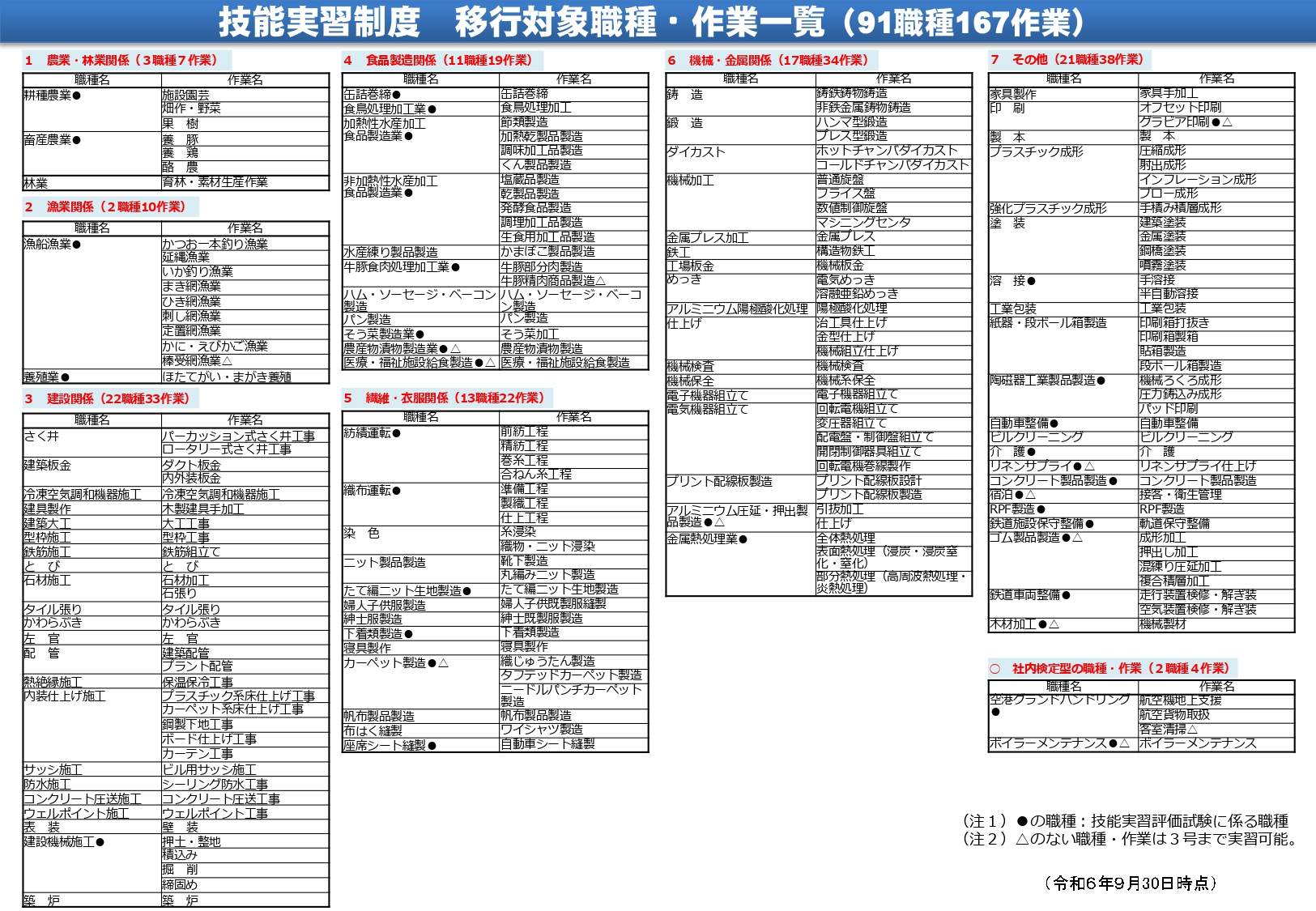 特定技能職種_page-0001 (2).jpg
